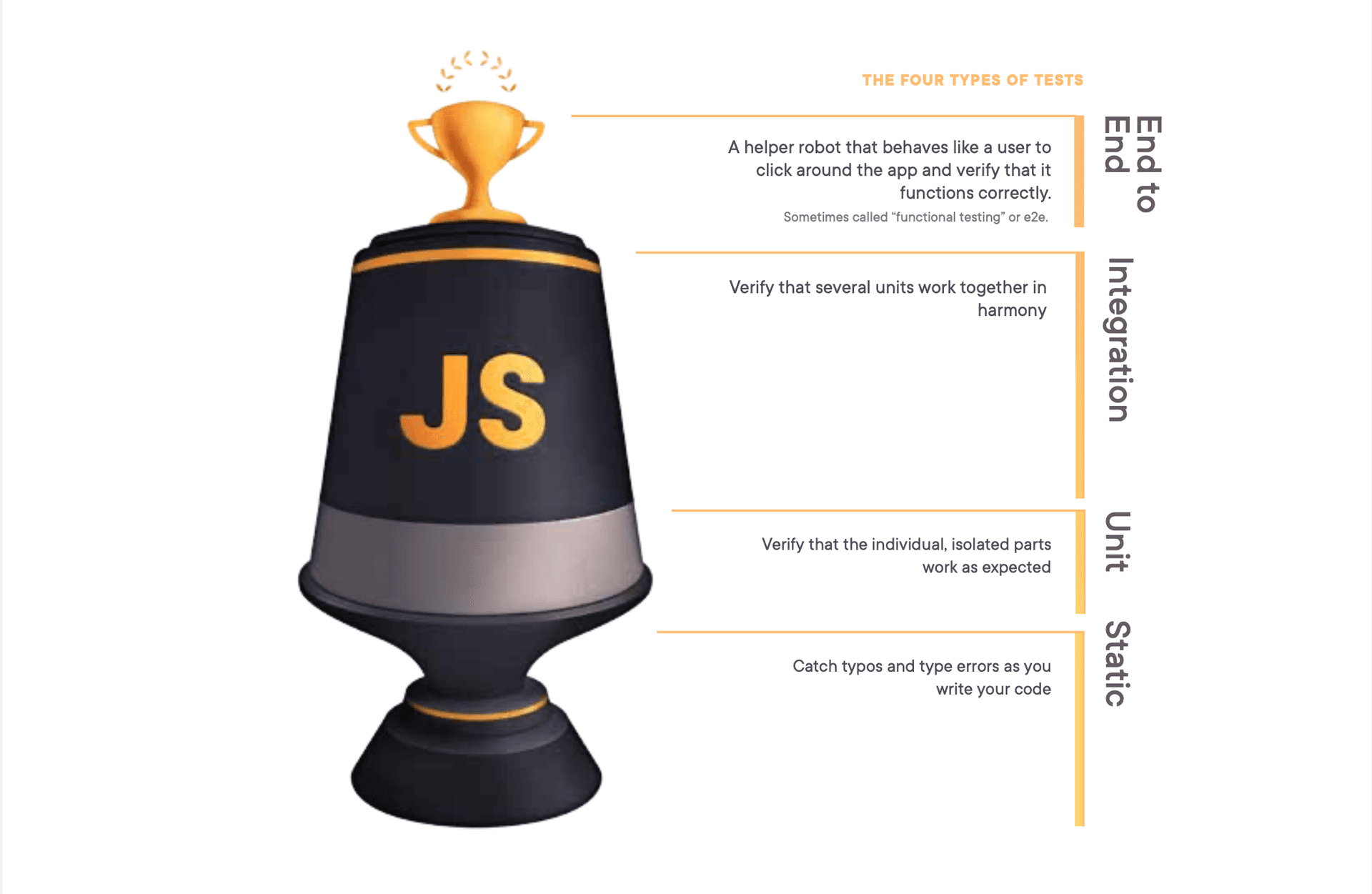 Testing Trophy diagram